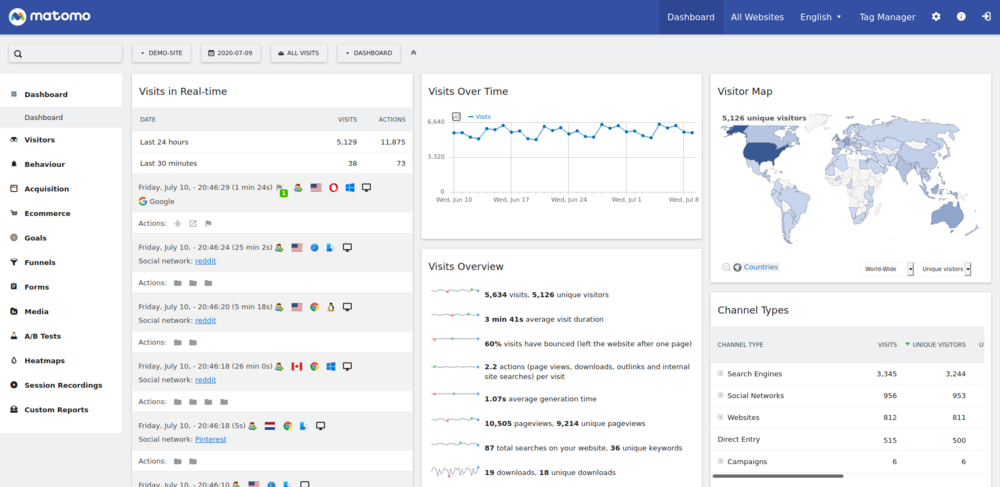 Matomo Analytics